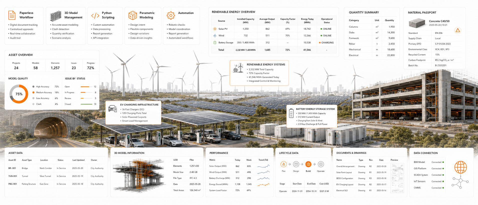 Carbon energy and resilience decision support